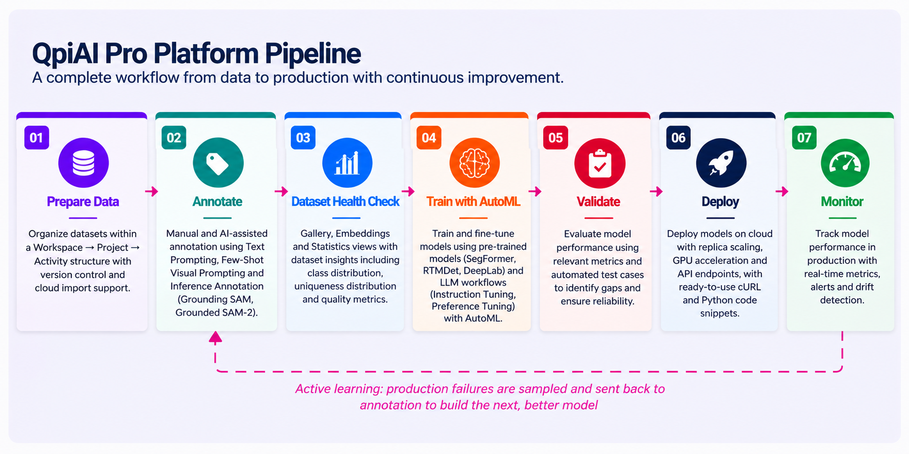 QpiAI Pro Platform Pipeline (1).png